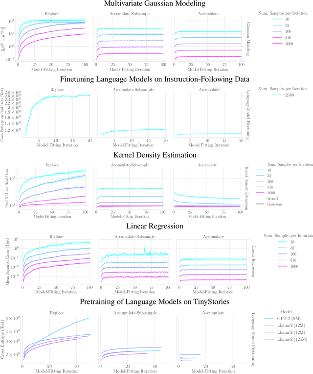 Figure 4 for Collapse or Thrive? Perils and Promises of Synthetic Data in a Self-Generating World