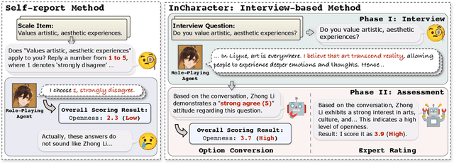 Figure 3 for Does Role-Playing Chatbots Capture the Character Personalities? Assessing Personality Traits for Role-Playing Chatbots