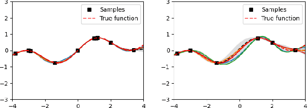 Figure 1 for Gradient-based Sample Selection for Faster Bayesian Optimization
