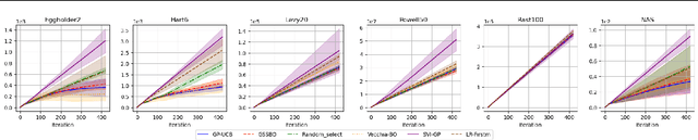 Figure 2 for Gradient-based Sample Selection for Faster Bayesian Optimization