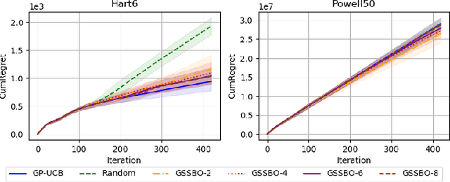 Figure 4 for Gradient-based Sample Selection for Faster Bayesian Optimization