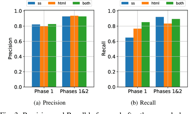 Figure 4 for Multimodal Large Language Models for Phishing Webpage Detection and Identification