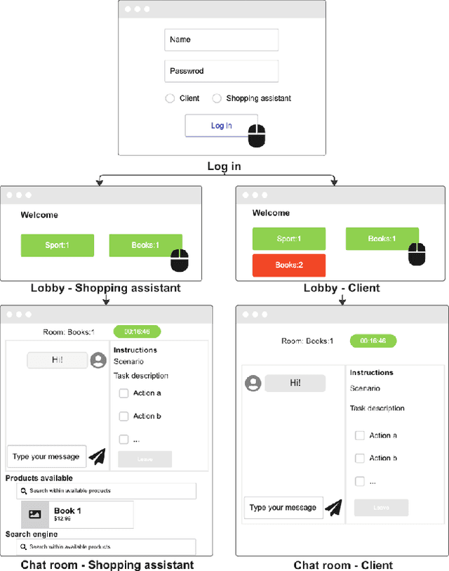 Figure 2 for MG-ShopDial: A Multi-Goal Conversational Dataset for e-Commerce