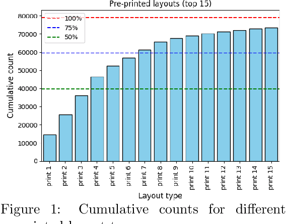 Figure 2 for Creating a Historical Migration Dataset from Finnish Church Records, 1800-1920