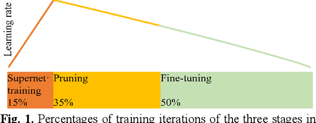 Figure 1 for OSTA: One-shot Task-adaptive Channel Selection for Semantic Segmentation of Multichannel Images