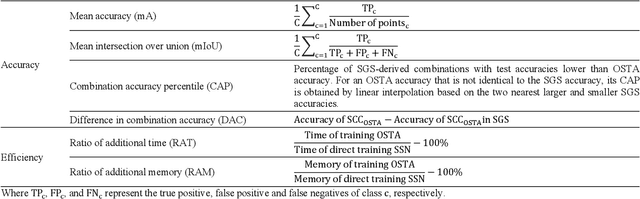 Figure 4 for OSTA: One-shot Task-adaptive Channel Selection for Semantic Segmentation of Multichannel Images