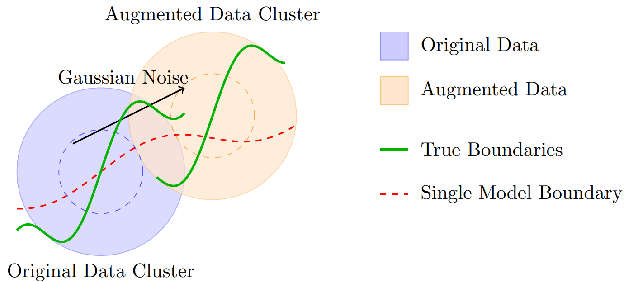 Figure 1 for Dynamic Logistic Ensembles with Recursive Probability and Automatic Subset Splitting for Enhanced Binary Classification