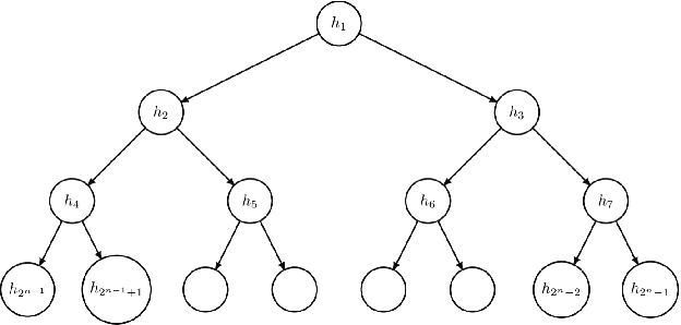 Figure 3 for Dynamic Logistic Ensembles with Recursive Probability and Automatic Subset Splitting for Enhanced Binary Classification