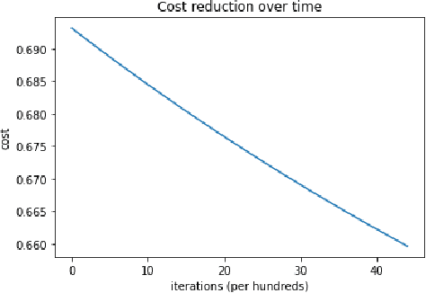 Figure 4 for Dynamic Logistic Ensembles with Recursive Probability and Automatic Subset Splitting for Enhanced Binary Classification