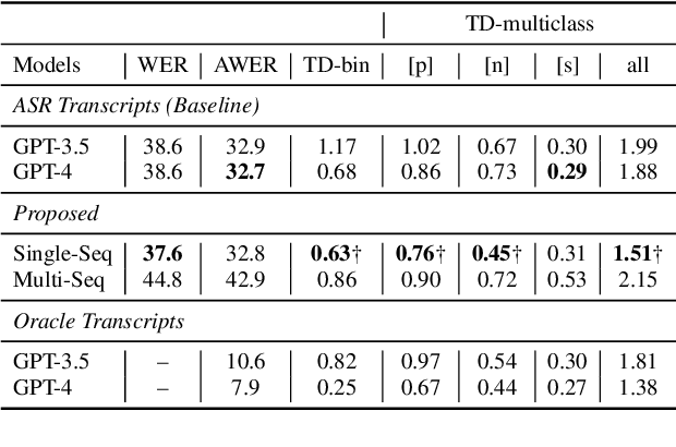 Figure 3 for Beyond Binary: Multiclass Paraphasia Detection with Generative Pretrained Transformers and End-to-End Models