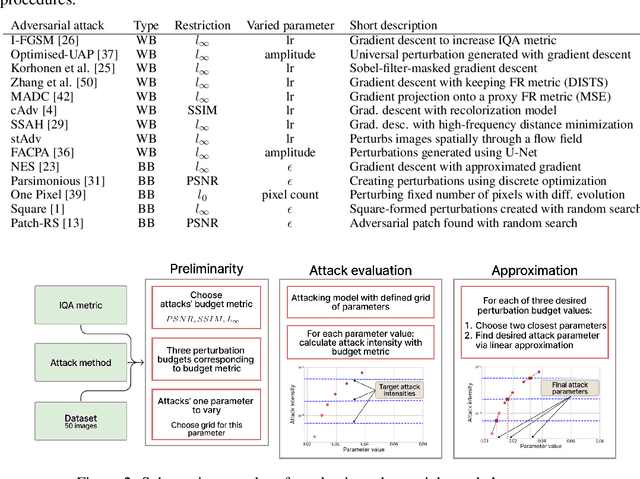 Figure 2 for Guardians of Image Quality: Benchmarking Defenses Against Adversarial Attacks on Image Quality Metrics
