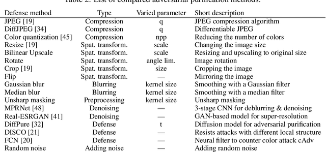 Figure 3 for Guardians of Image Quality: Benchmarking Defenses Against Adversarial Attacks on Image Quality Metrics