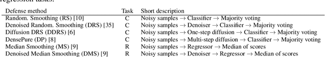 Figure 4 for Guardians of Image Quality: Benchmarking Defenses Against Adversarial Attacks on Image Quality Metrics