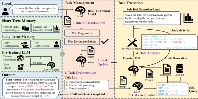 Figure 2 for Leveraging LLM-Based Agents for Intelligent Supply Chain Planning