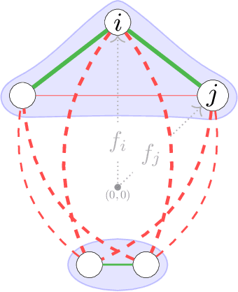 Figure 1 for ClusterFuG: Clustering Fully connected Graphs by Multicut