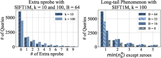 Figure 3 for LIRA: A Learning-based Query-aware Partition Framework for Large-scale ANN Search