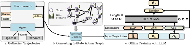 Figure 1 for Optimizing Electric Vehicles Charging using Large Language Models and Graph Neural Networks