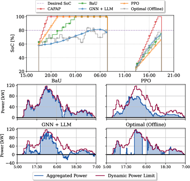 Figure 2 for Optimizing Electric Vehicles Charging using Large Language Models and Graph Neural Networks