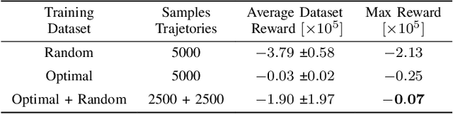Figure 4 for Optimizing Electric Vehicles Charging using Large Language Models and Graph Neural Networks