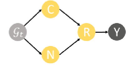 Figure 1 for CEGRL-TKGR: A Causal Enhanced Graph Representation Learning Framework for Improving Temporal Knowledge Graph Extrapolation Reasoning