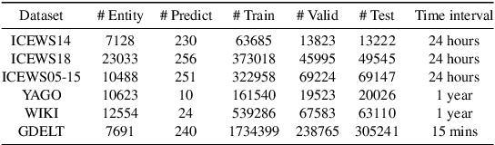 Figure 2 for CEGRL-TKGR: A Causal Enhanced Graph Representation Learning Framework for Improving Temporal Knowledge Graph Extrapolation Reasoning
