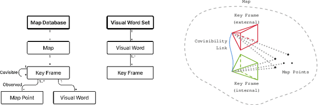 Figure 2 for DVM-SLAM: Decentralized Visual Monocular Simultaneous Localization and Mapping for Multi-Agent Systems