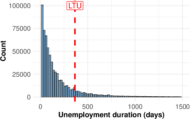 Figure 3 for The Value of Prediction in Identifying the Worst-Off