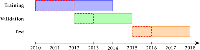 Figure 4 for The Value of Prediction in Identifying the Worst-Off