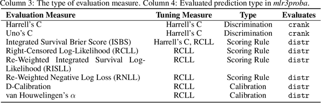 Figure 1 for A Large-Scale Neutral Comparison Study of Survival Models on Low-Dimensional Data