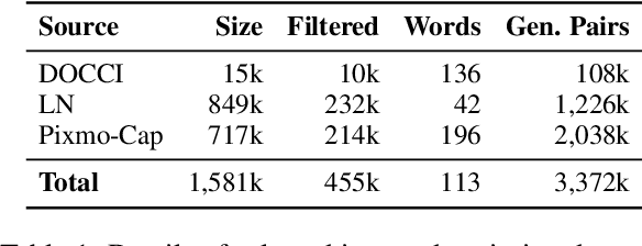 Figure 2 for SpaRE: Enhancing Spatial Reasoning in Vision-Language Models with Synthetic Data