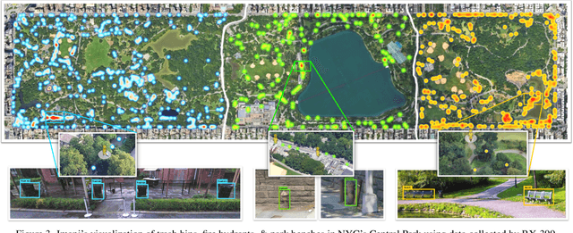Figure 4 for V-IRL: Grounding Virtual Intelligence in Real Life