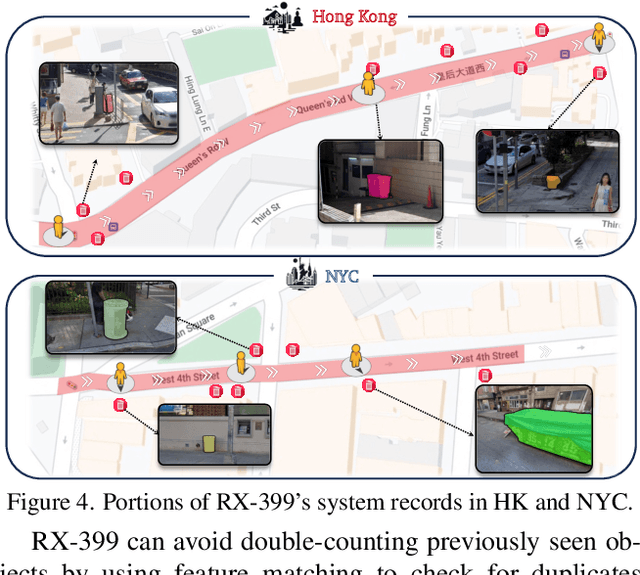 Figure 1 for V-IRL: Grounding Virtual Intelligence in Real Life