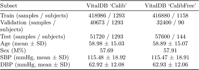Figure 2 for Machine-learning for photoplethysmography analysis: Benchmarking feature, image, and signal-based approaches
