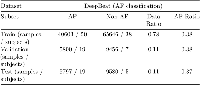 Figure 3 for Machine-learning for photoplethysmography analysis: Benchmarking feature, image, and signal-based approaches