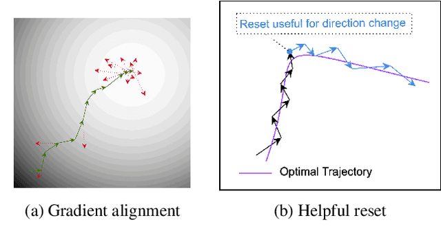 Figure 1 for Layerwise Early Stopping for Test Time Adaptation