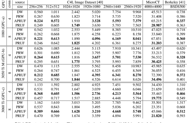 Figure 2 for Parallel Watershed Partitioning: GPU-Based Hierarchical Image Segmentation