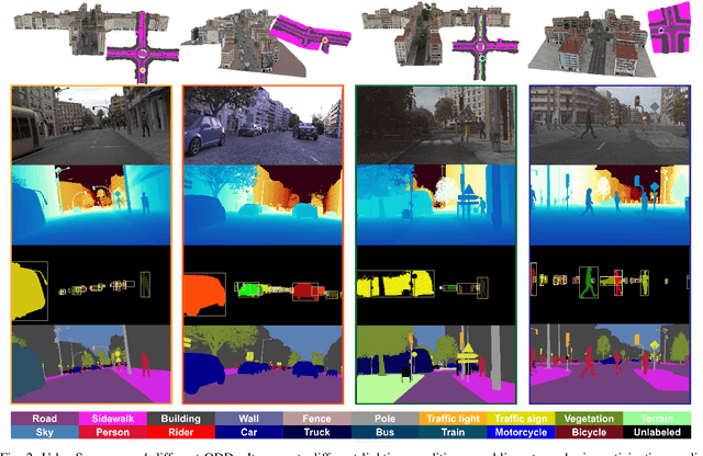 Figure 2 for All for One, and One for All: UrbanSyn Dataset, the third Musketeer of Synthetic Driving Scenes