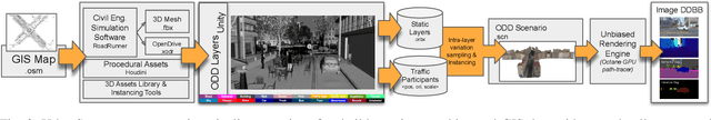 Figure 3 for All for One, and One for All: UrbanSyn Dataset, the third Musketeer of Synthetic Driving Scenes