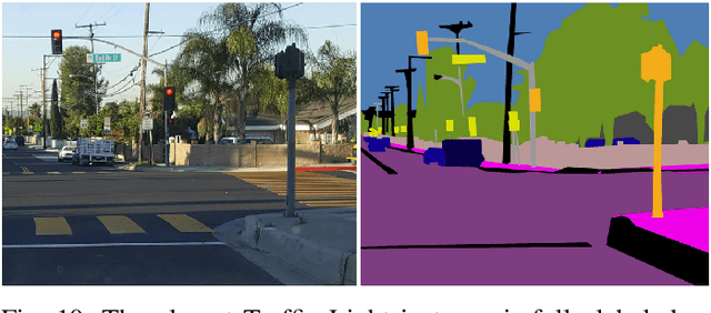 Figure 1 for All for One, and One for All: UrbanSyn Dataset, the third Musketeer of Synthetic Driving Scenes