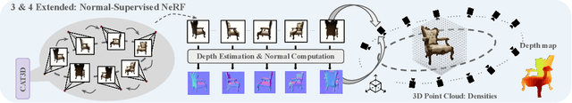 Figure 3 for Text To 3D Object Generation For Scalable Room Assembly