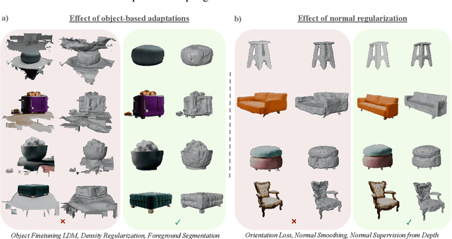 Figure 4 for Text To 3D Object Generation For Scalable Room Assembly