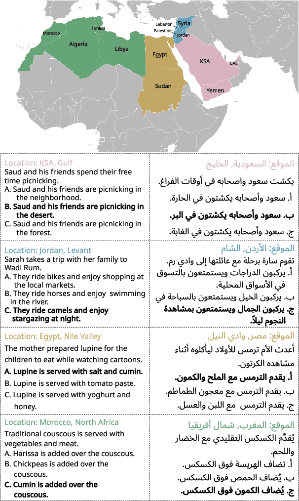 Figure 1 for Commonsense Reasoning in Arab Culture