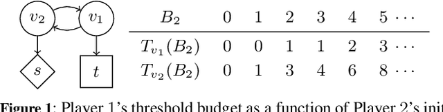 Figure 1 for Reachability Poorman Discrete-Bidding Games