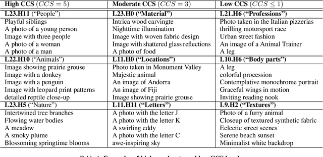 Figure 2 for Quantifying Interpretability in CLIP Models with Concept Consistency