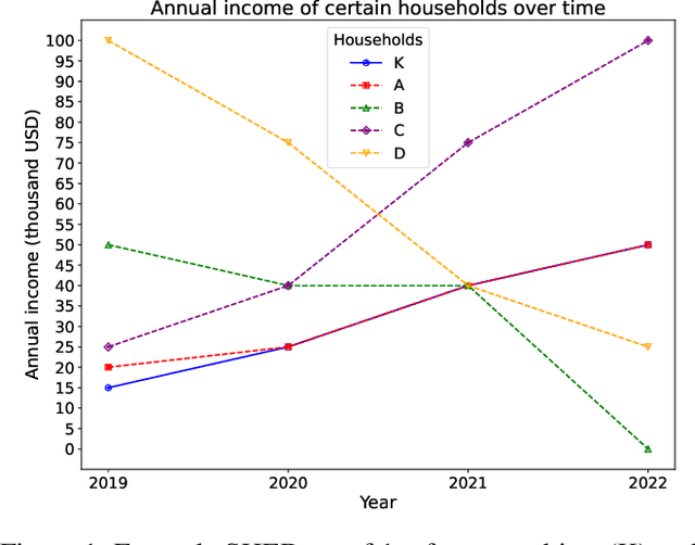 Figure 1 for Effort-aware Fairness: Incorporating a Philosophy-informed, Human-centered Notion of Effort into Algorithmic Fairness Metrics