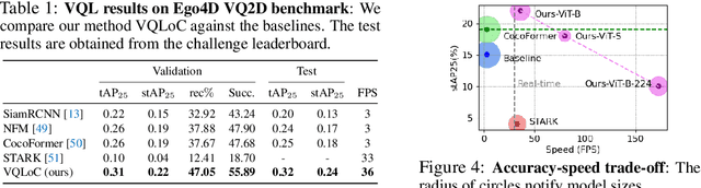 Figure 2 for Single-Stage Visual Query Localization in Egocentric Videos