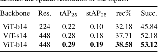 Figure 4 for Single-Stage Visual Query Localization in Egocentric Videos