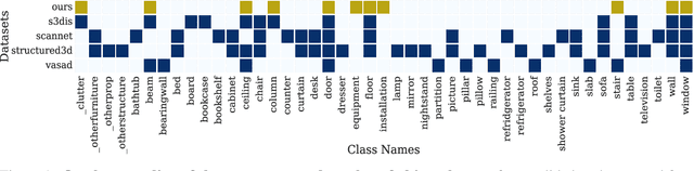Figure 1 for Multi-dataset synergistic in supervised learning to pre-label structural components in point clouds from shell construction scenes