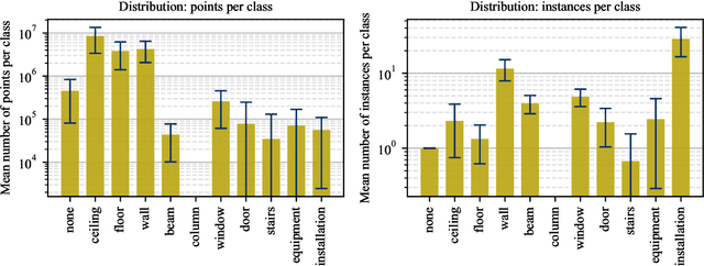Figure 4 for Multi-dataset synergistic in supervised learning to pre-label structural components in point clouds from shell construction scenes