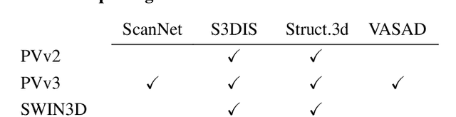 Figure 3 for Multi-dataset synergistic in supervised learning to pre-label structural components in point clouds from shell construction scenes